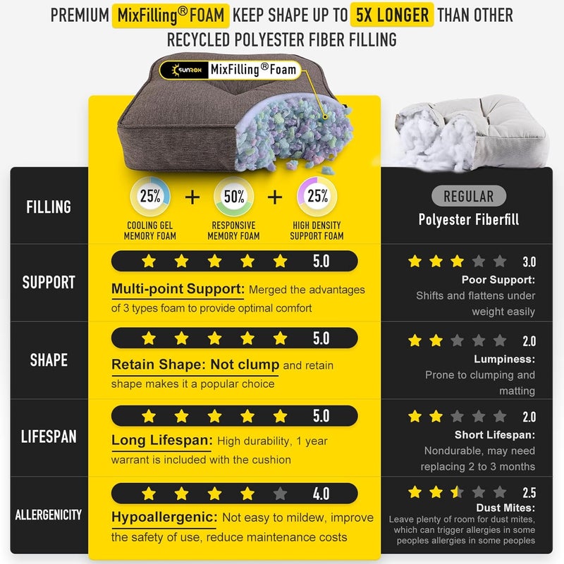 SUNROX Memory Foam Non Slip Rocking Chair Cushion, FadeShield Water Resistant Thicken Durable Tufted Pads, Set of Seat & Back Cushion with Ties for Indoor/Outdoor Rocker, 2 Piece, Heather Chestnut - Image 4